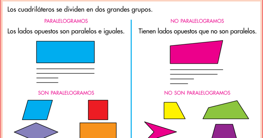 Nos gusta lo difícil!!: TIPOS DE CUADRILÁTEROS