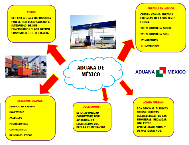 solicita-la-documentaci-n-referente-a-la-importaci-n-y-exportaci-n-de