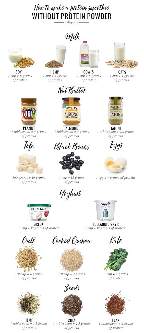 Protein Smoothie Recipe (No Protein Powder) Protein Smoothie Recipe (No Protein Powder)