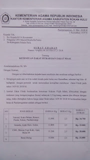 Se Ketentuan Zakat Fitrah Zakat Mal Website Nasty