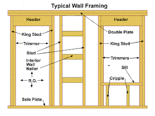 typical-wall-framing