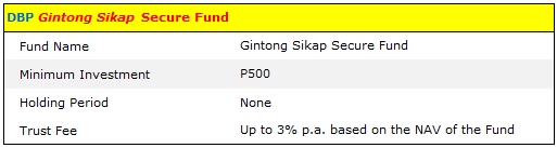 DBP Gintong Sikap Summary