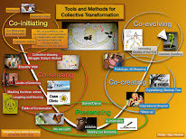 OUR U PROCESS