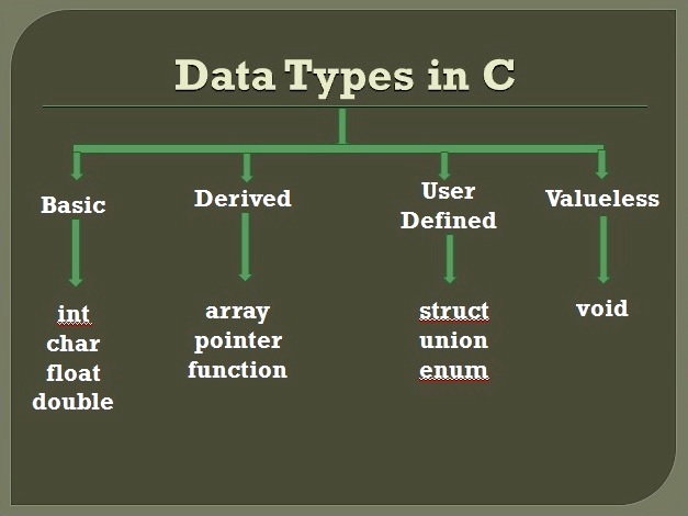 data types in c ppt presentation
