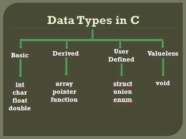 C Chart Types