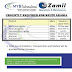 Zamil Group Holding Company Saudi Arabia Jobs