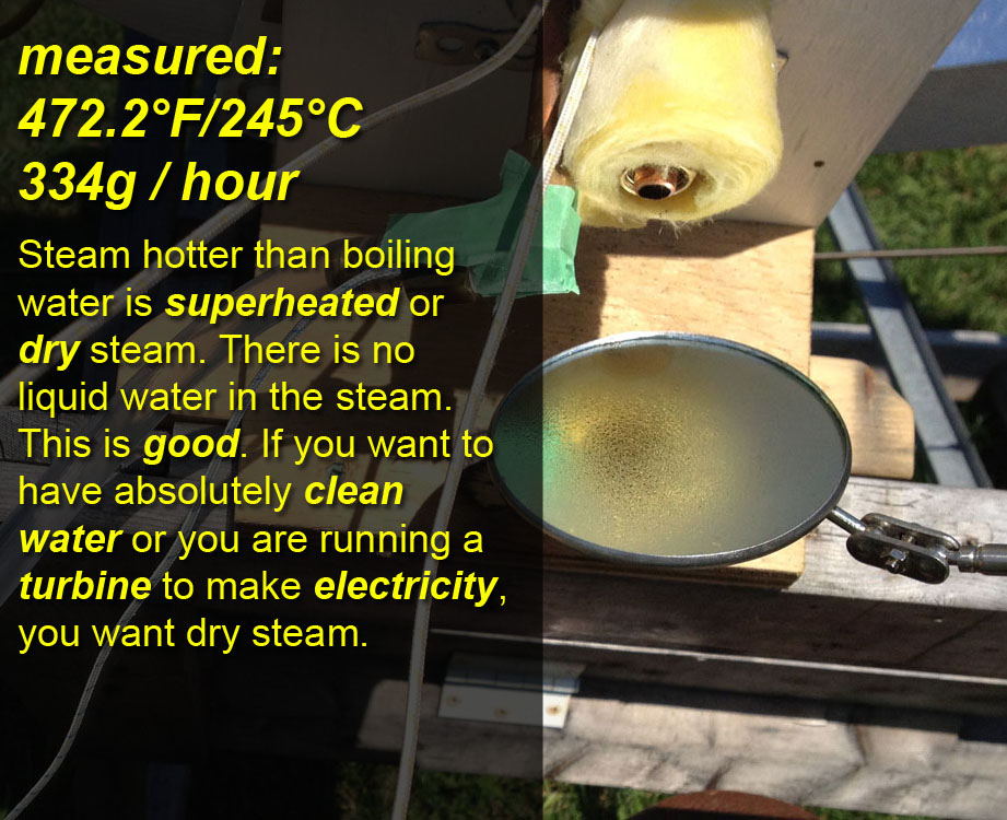 how to make solar superheated steam
