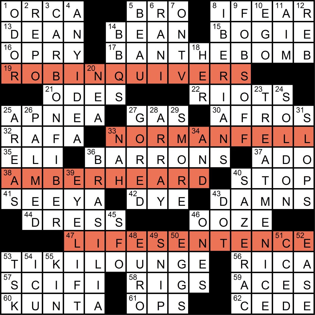 The Puzzle Society Crossword Crossing: "Name Changes," by Paul Coulter