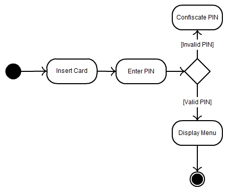 (PDF) 1. Composite Structure Diagram · PDF file9. Use Case Diagram