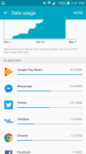 Limit the use of data on the application Limit the use of data on the application