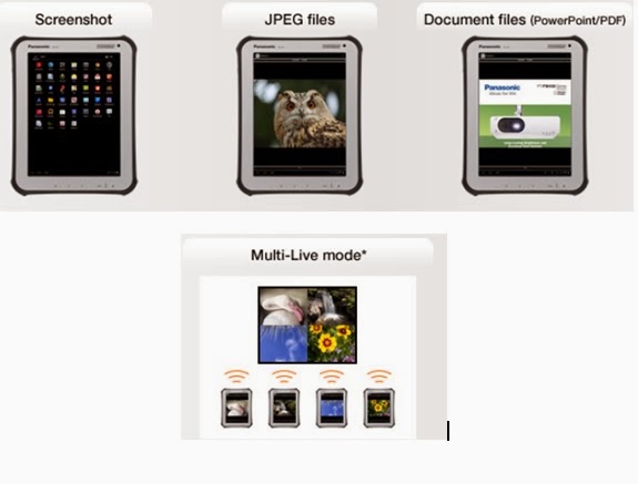 belajar proyektor: Panasonic Wireless Projector for Android