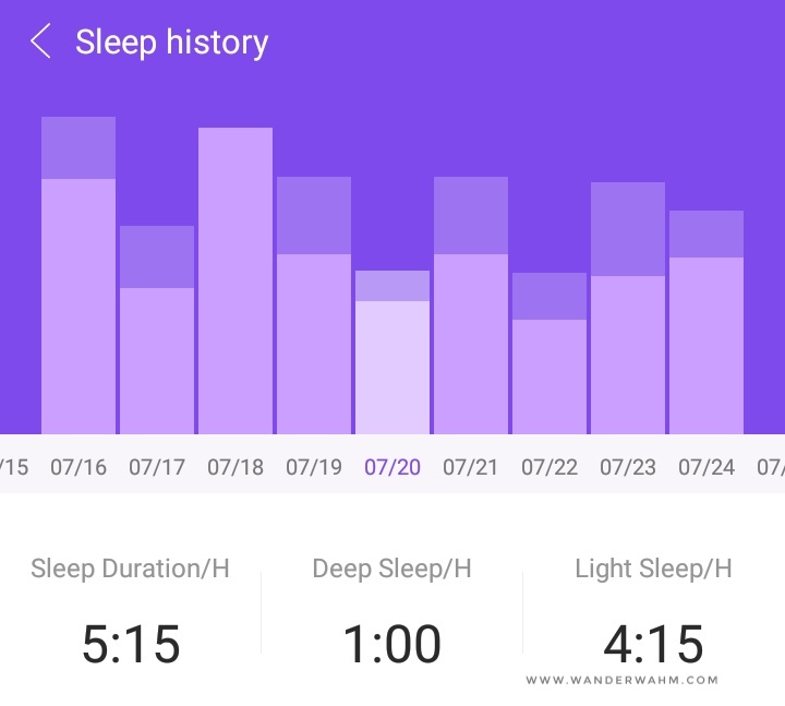 M2 Fitness Band, My Device My Life - wanderwahm