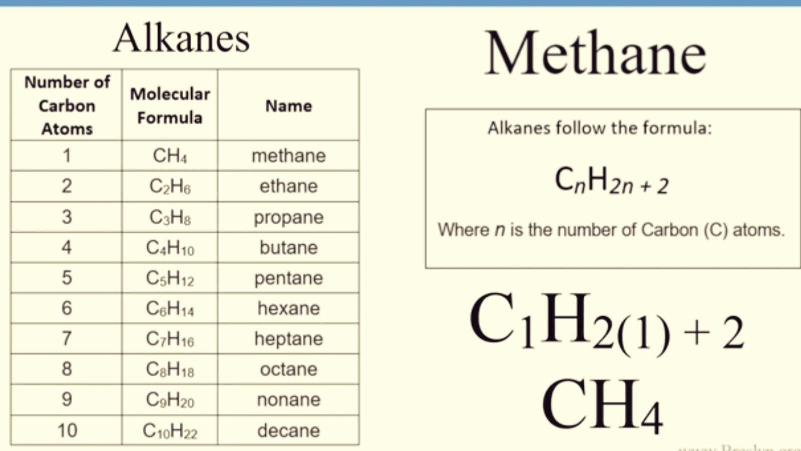 Methane FormulaWhat is the Chemical Formula for Methane?