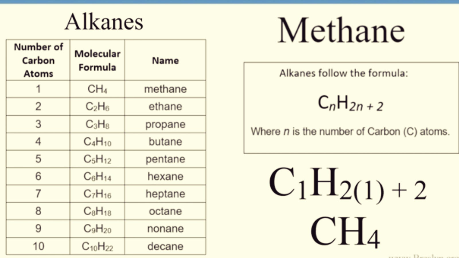 alternative balanced equation for the cracking of decane