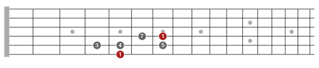 all possible pentatonic scales for guitar