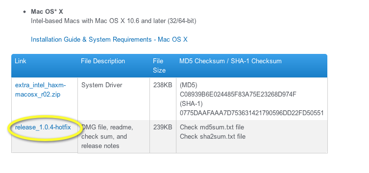 Intel Haxm For Mac Download Intel Haxm For Mac Download