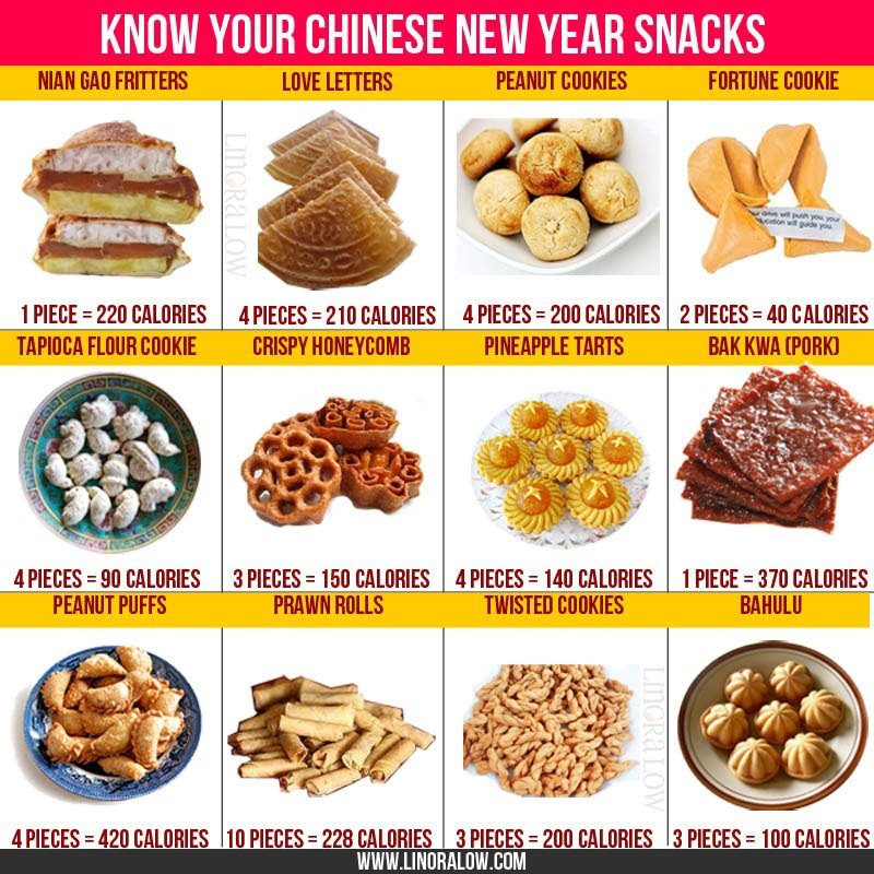 Kerancia: Calories in chinese snacks