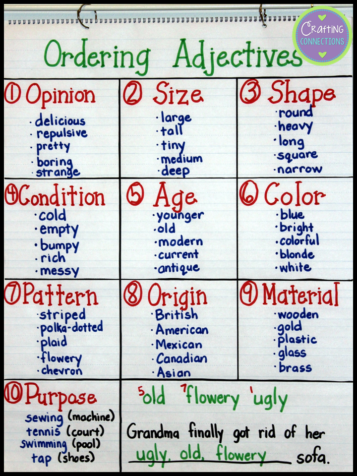 Proper Order Of Adjectives Worksheet