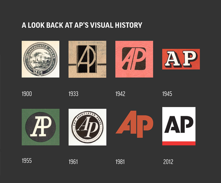 History of the Associated Press