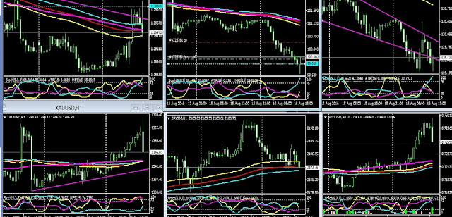 Berita forex hari ini usd/jpy