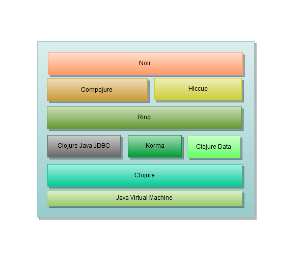 Trading system clojure