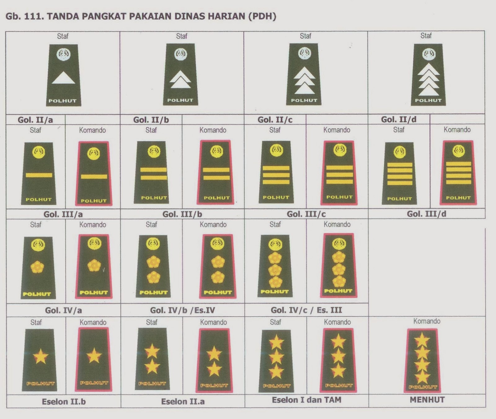 Pakaian Seragam tanda Pangkat POLISI  KEHUTANAN GAKUM LHK