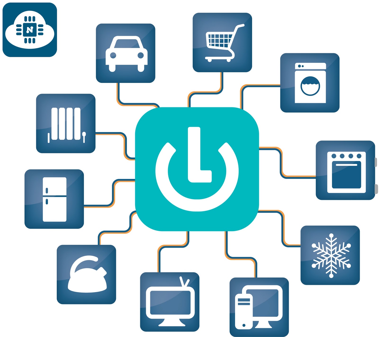MicroLatch y el de las cosas (IoT)