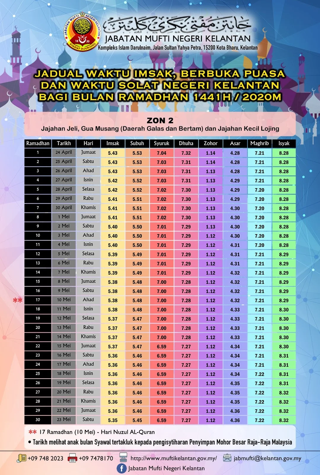 Jadual puasa 2021 sarawak