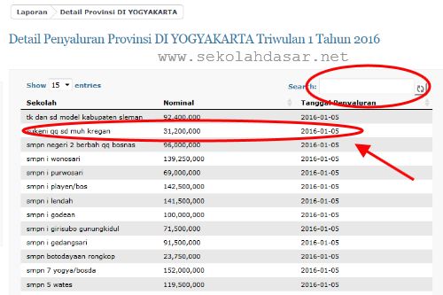 Cara Mengecek Penyaluran Dana BOS Tahun 2016