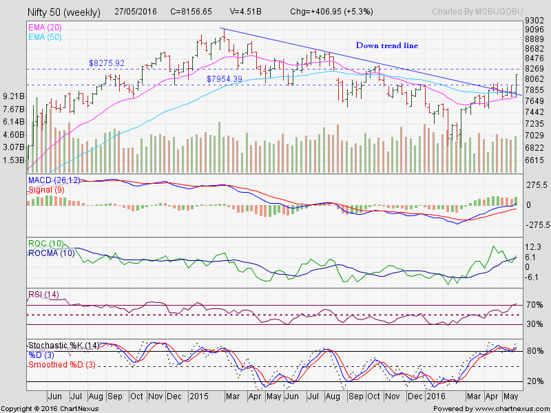 stock market charts india mutual funds investment bse nifty rsi live chart intra