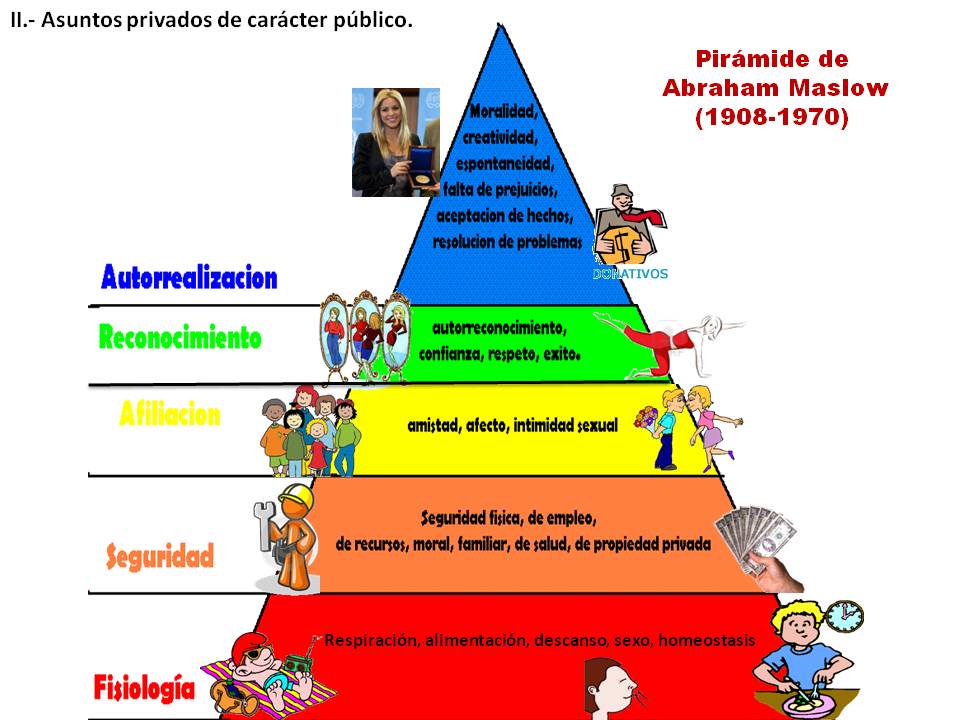 ORGANIZANDO EL PENSAMIENTO: 2).- Asuntos privados de carácter público.