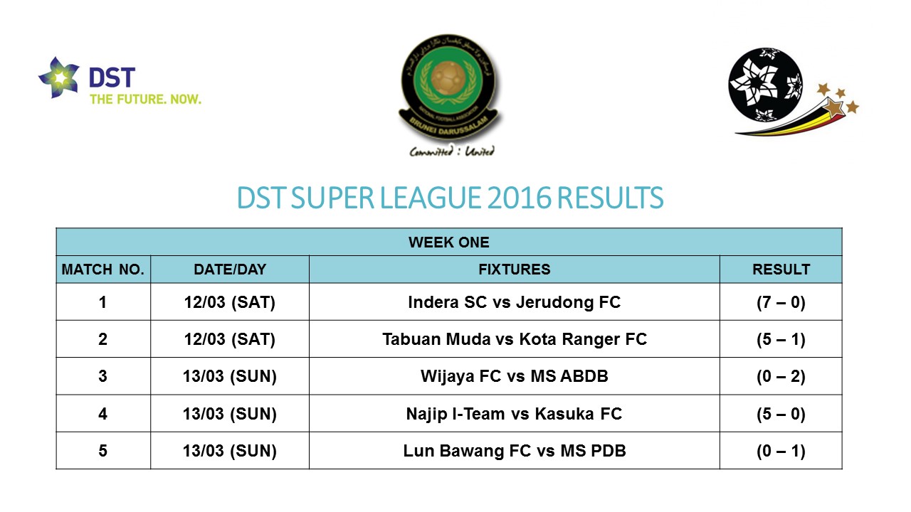 MS ABDB FOOTBALL TEAM: WEEK ONE RESULT - DST SUPER LEAGUE 2016