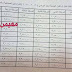 الاجور الدراسية الاقساط كلية الرافدين الاهلية للعام الدراسي 2016-2017