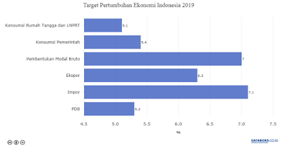 Ekonomi Indonesia