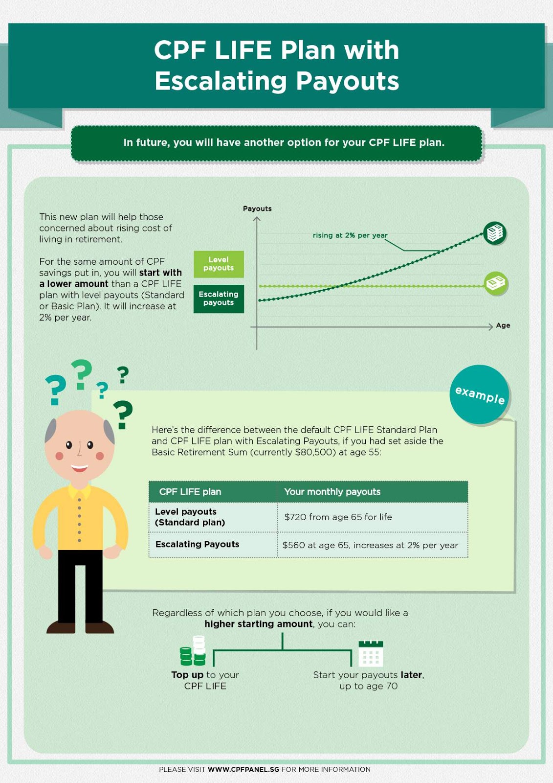 Starting amount. Starting amount. How to calculate annual return for bitcoin. Starting amount. Budget planner.