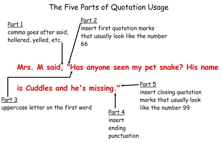 Me And My Threes: How to Use Quotation Marks