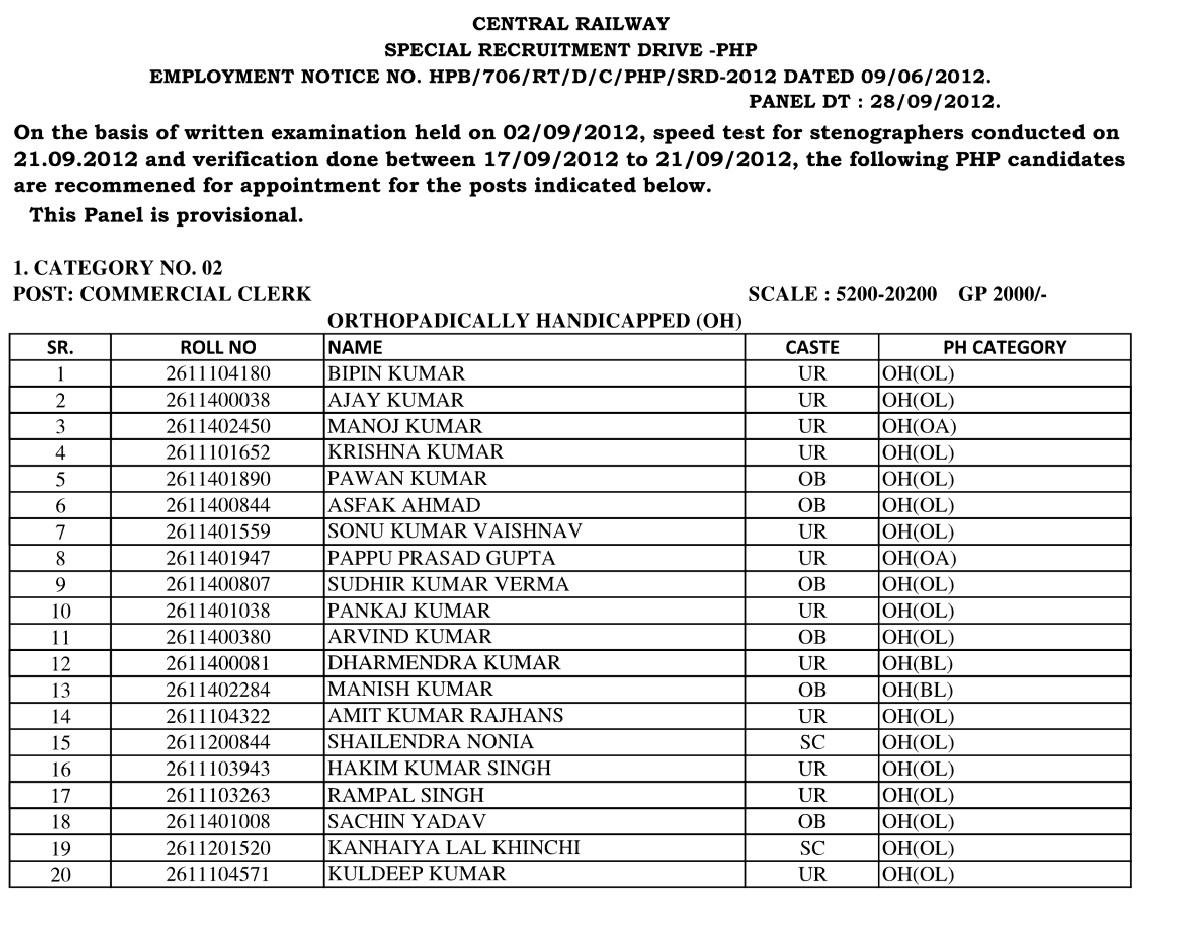 Railway Recruitment Cell Centeral Railway Mumbai Groupc Results 2012