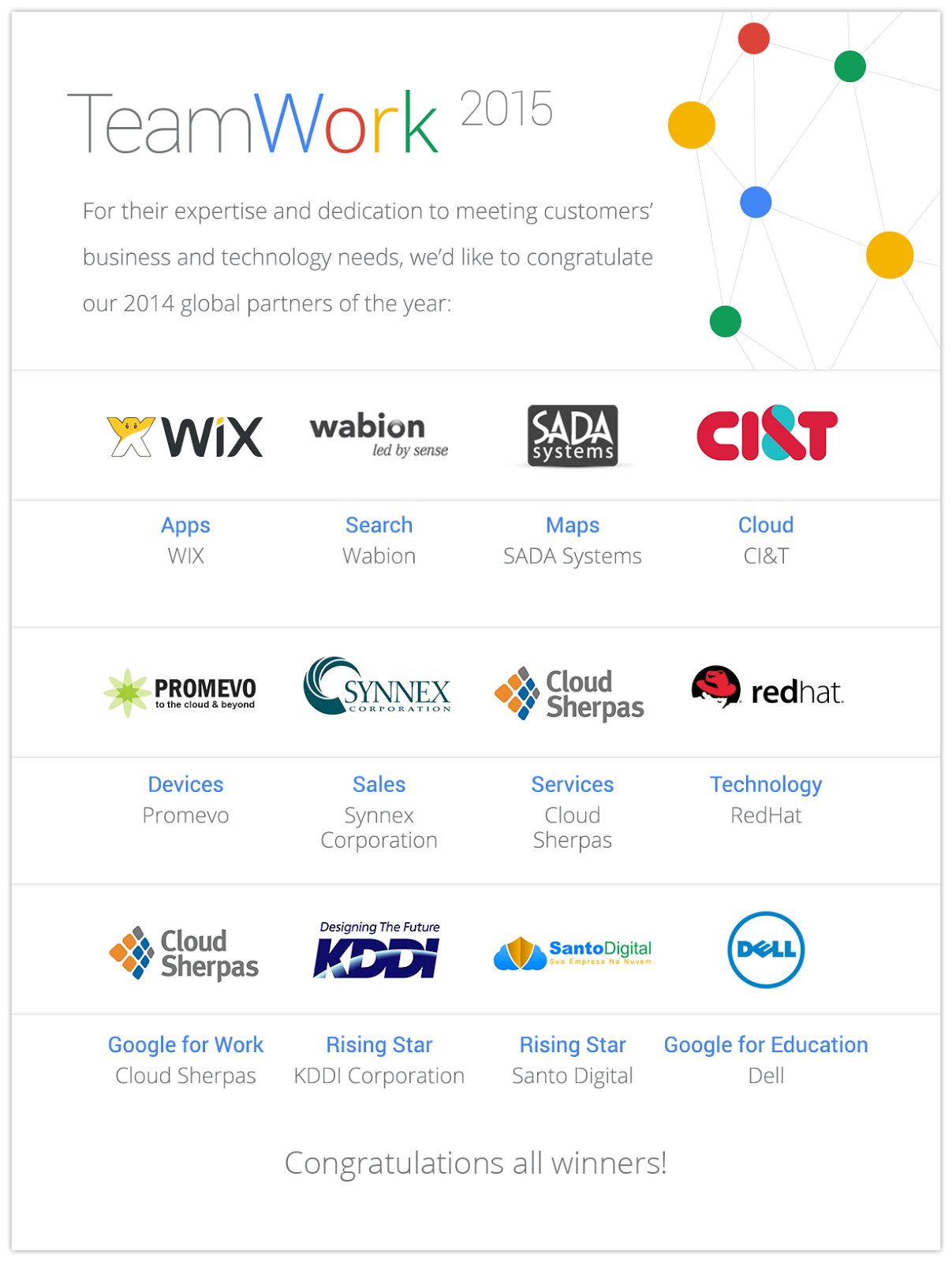 official google cloud blog teamwork 2015 we re not just partners