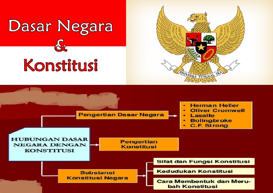 Dasar Negara Dan Konstitusi