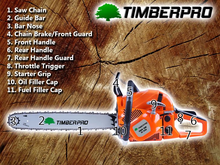 Petrol Chainsaws