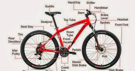 Mengenal Ukuran Frame Sepeda - Y Soalan