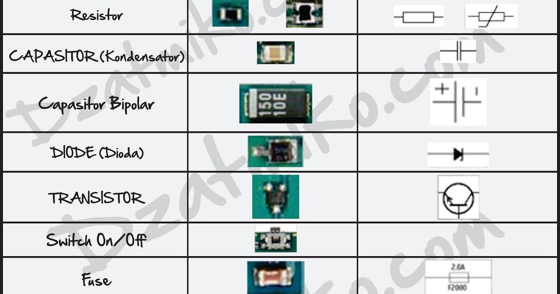 NAMA NAMA BAGIAN HP DAN FUNGSINYA Nama komponen pd hp dan fungsinya