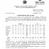 Railway Integral Coach Factory - Apply Online 992 Post For Apprentice