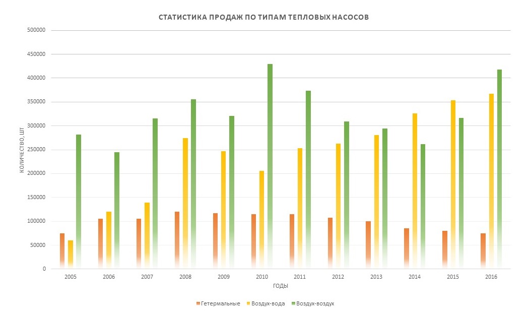 статистика продаж книг