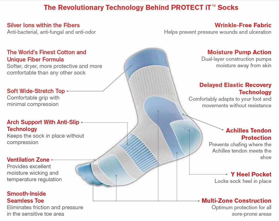 Protect it and Putting Your Best Foot Forward Life, Sport and