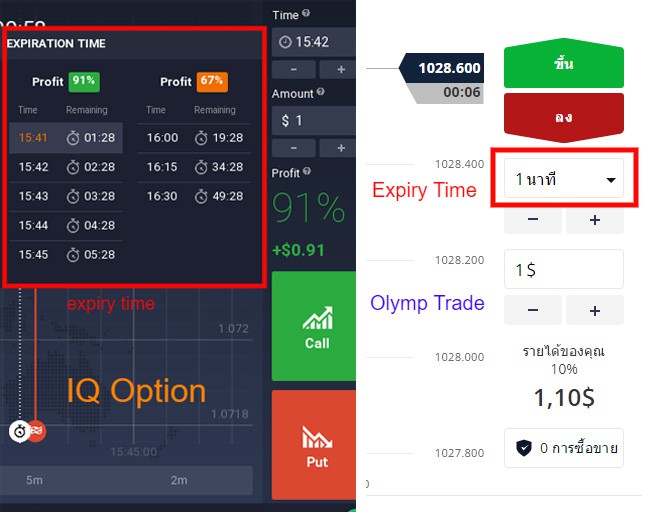Option 2 trade