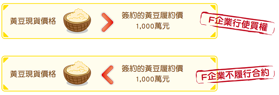 國內選擇權觀念介紹篇