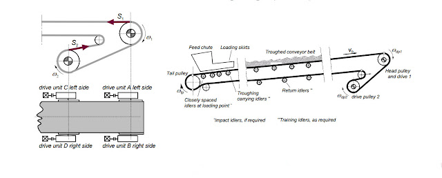 SYSTEM BELT CONVEYOR SYSTEM BELT CONVEYOR