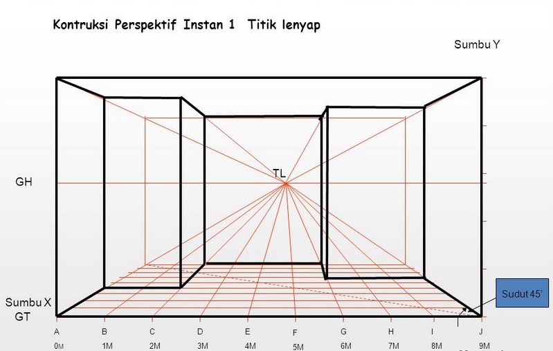 Pengertian dan Teknik menggambar Perspektif Untuk Pemula 