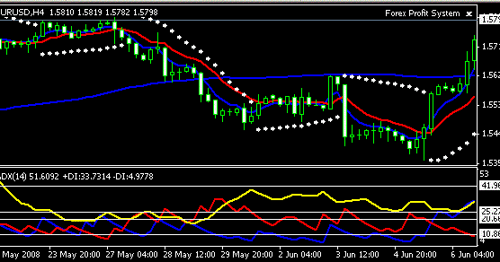 Parabolic sar filter forex